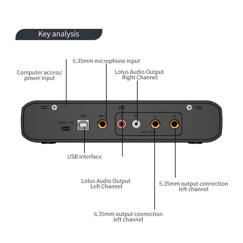 Audio Interface With Microphon - Shure Mic Sm58 评论和价格